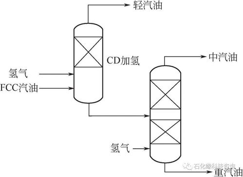 石化缘推荐 催化裂化汽油脱硫精制技术研究进展