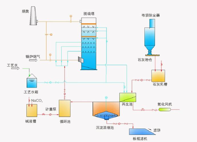氧化镁法脱硫