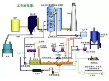 脱硫技术深度揭秘 你不知道的27种工艺本质与选择逻辑